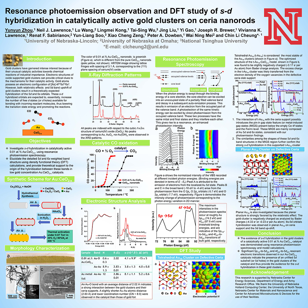 Resonance photoemission observation and DFT study of s-d hybridization in catalytically active gold clusters on ceria nanorods