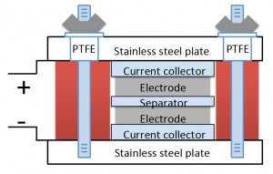 Capacitor