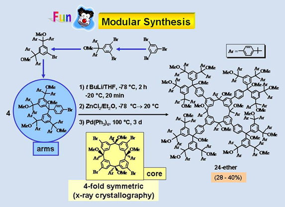 Synthesis of 24-Ether