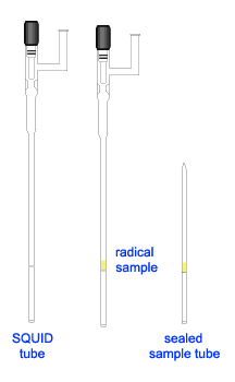 preparation of solid sample for SQUID