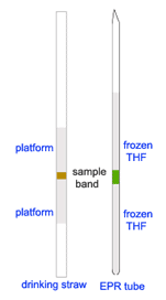 SQUID Sample Mounting