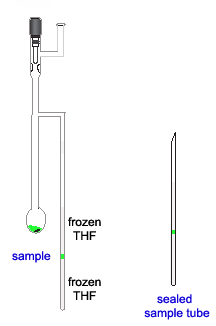 SQUID Sample Preparation 2