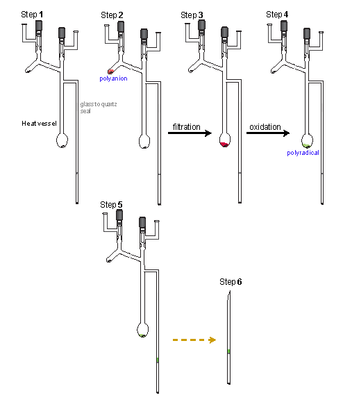 SQUID Sample Preparation 3