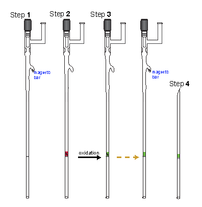 SQUID Sample Preparation 4