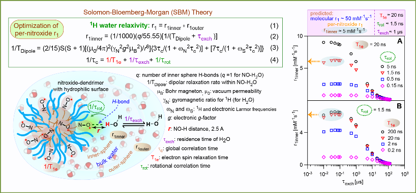 SBM theory