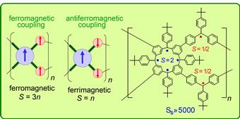 polymer magnet